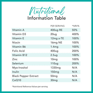 Inositol Supplement Nutritional Information